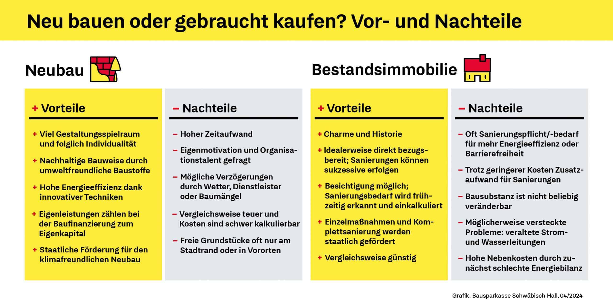 2024 04 23 infografik neubau vs sanierung vor nachteile scaled 1