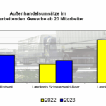 exportquote ihk 070524