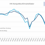ihk klimaindikator fruehsommer 2024
