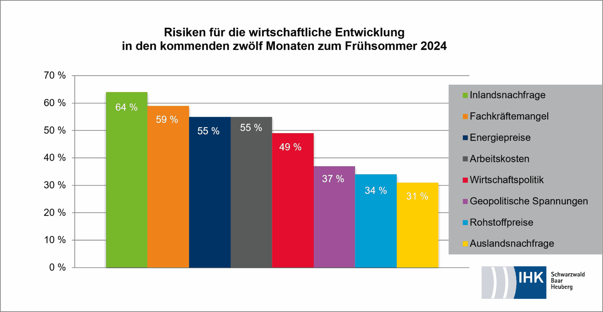 risiken wirtschaftliche entwicklung fruehsommer 2024