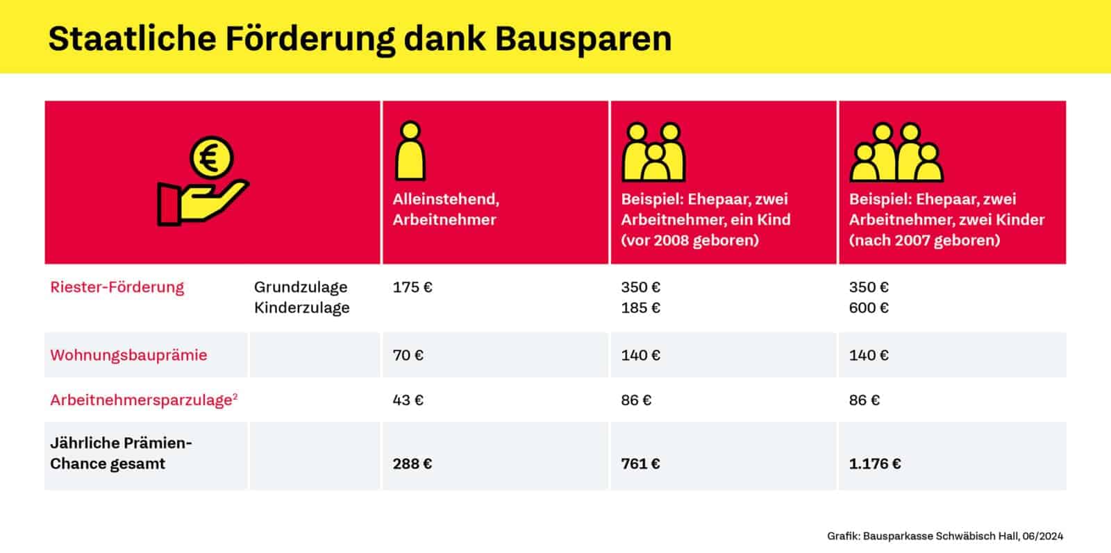 2024 06 11 infografik bausparvertrag