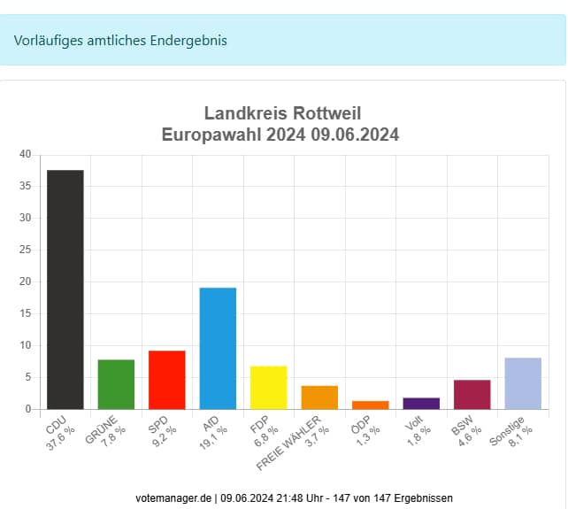 240614 europawahl