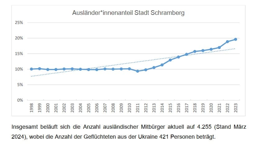 ausländeranlteil schramberg stadt 130624