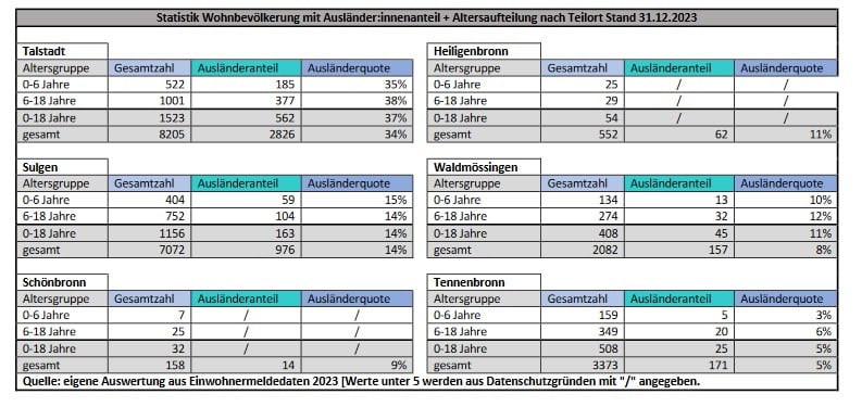 ausländeranteil schramberg stadtteile 130624