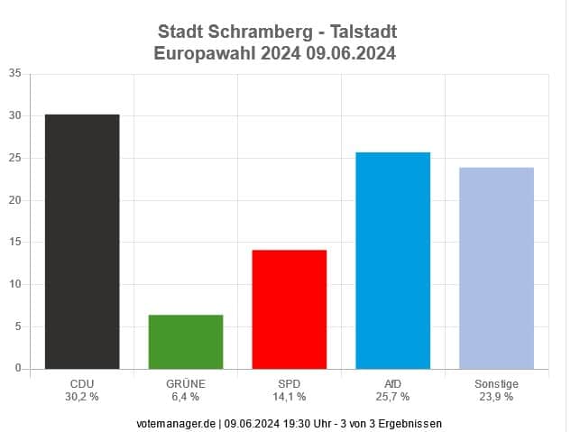 eu wahl schramberg tal 090624