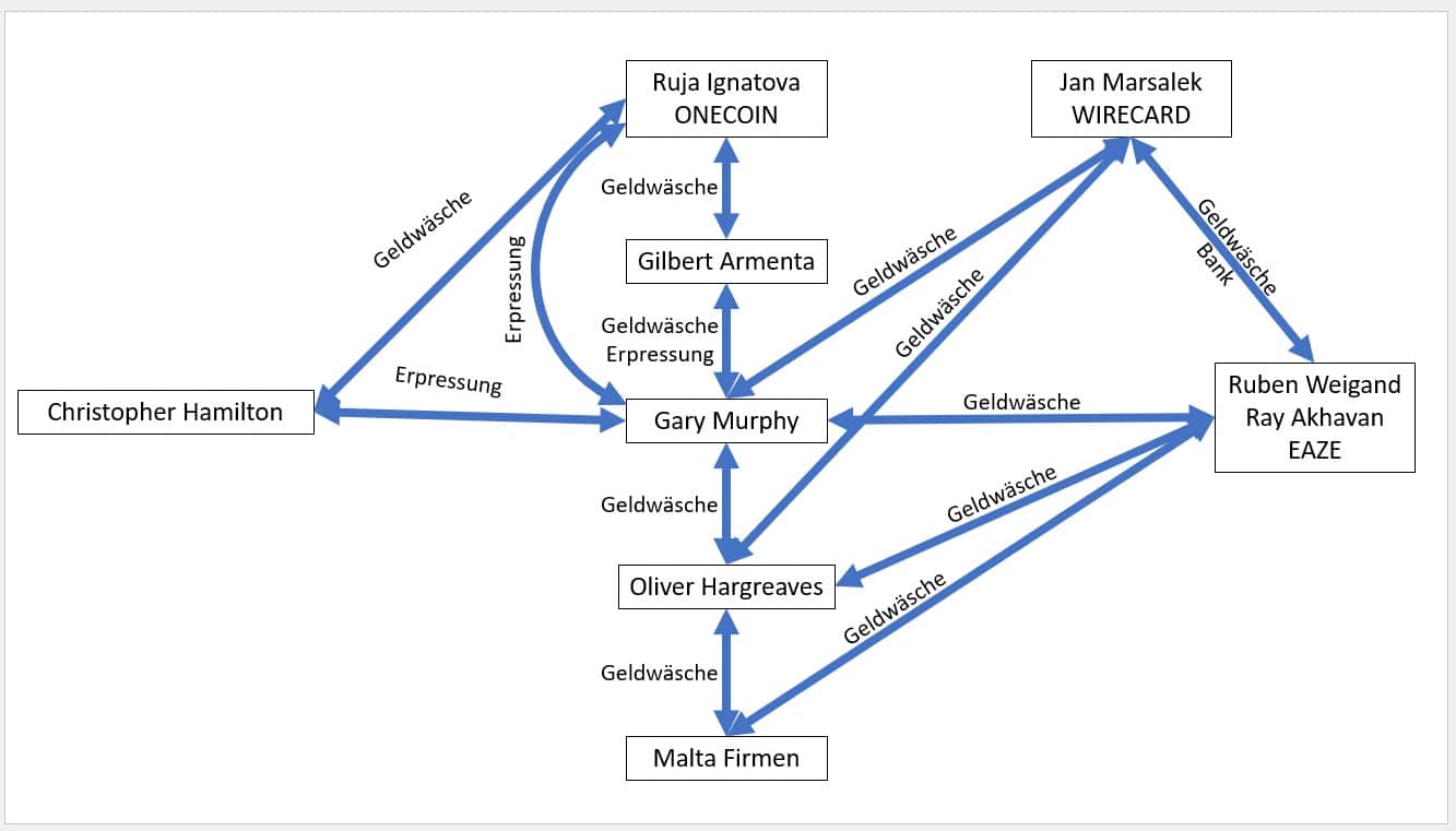 ignatov marsalek beziehungen mm 120624