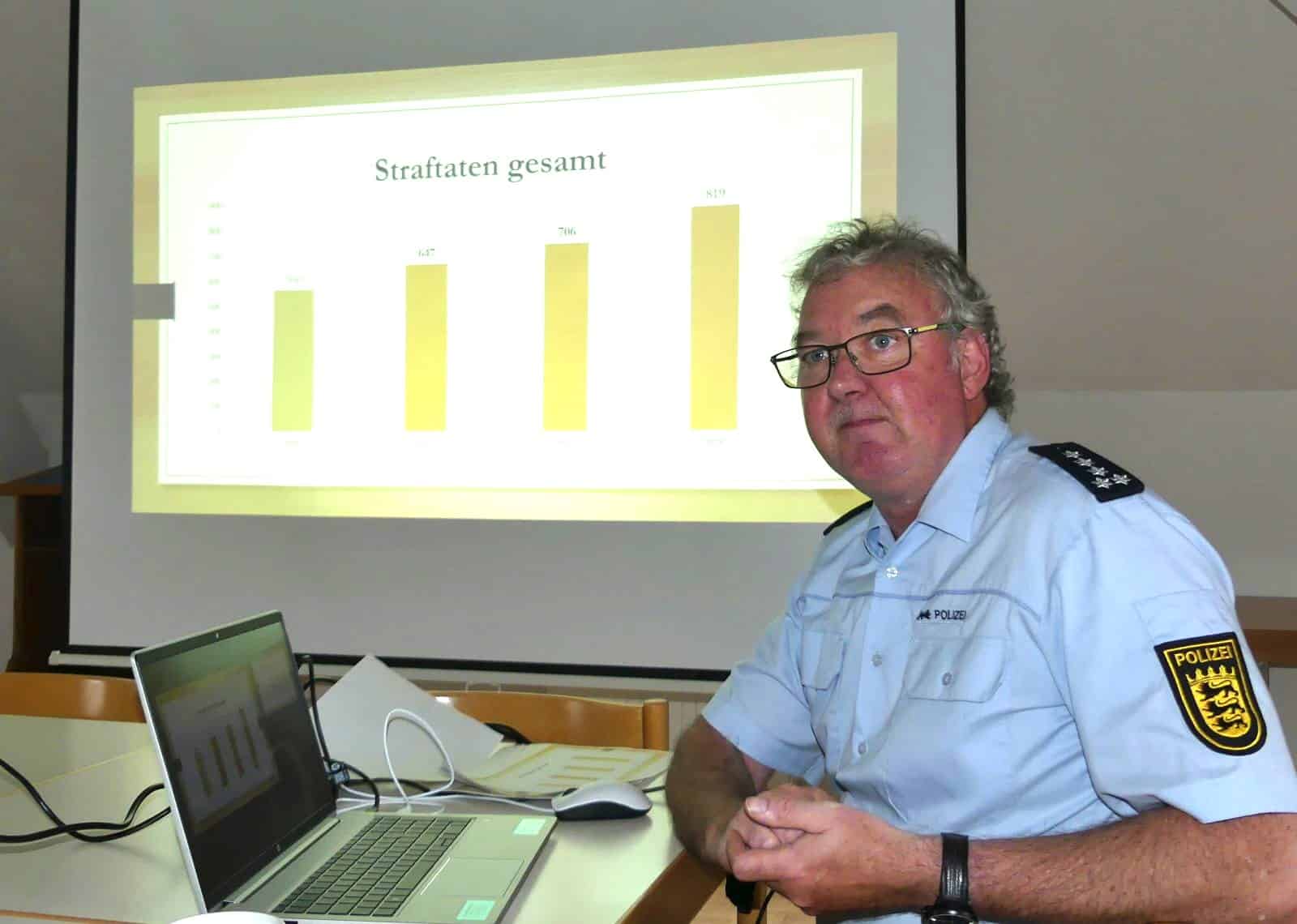 kriminalstatistik vorstellung dk 030624 (3)