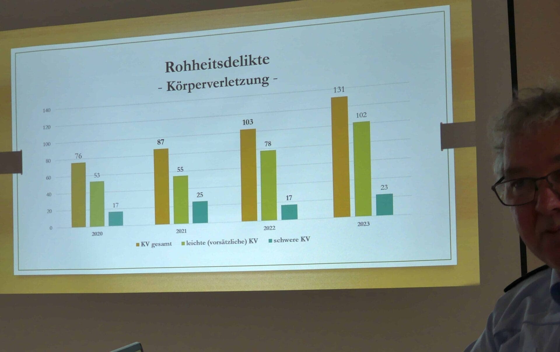 kriminalstatistik vorstellung dk 030624 (5)