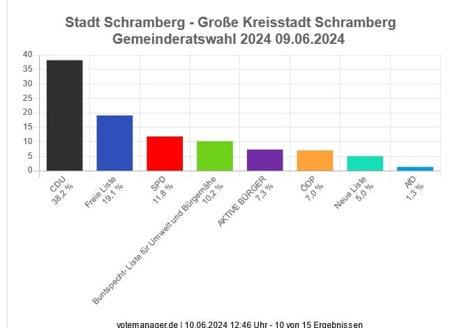 wahl ergebnis komm wahl 3 100624 (1).jpg