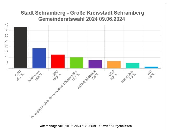 wahl ergebnis komm wahl 4 100624 (1).jpg