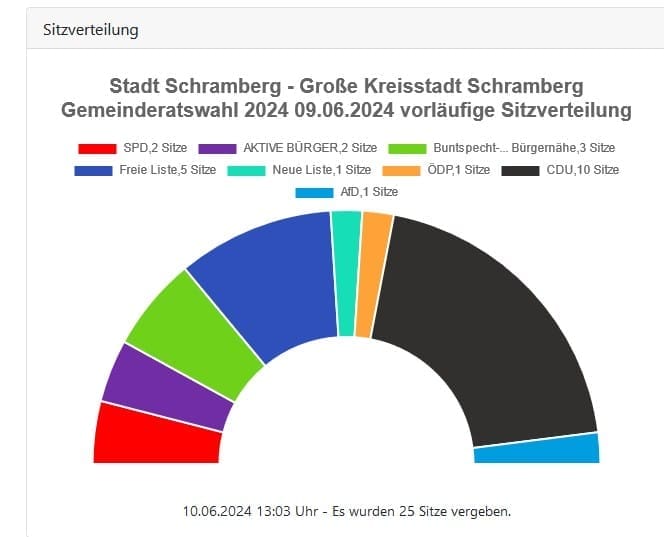 wahl ergebnis komm wahl 4 sitze 100624 (1).jpg