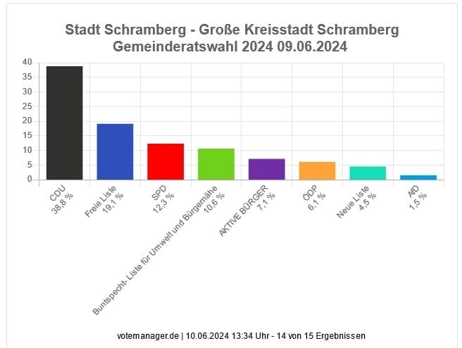 wahl ergebnis komm wahl 5 100624 (1).jpg