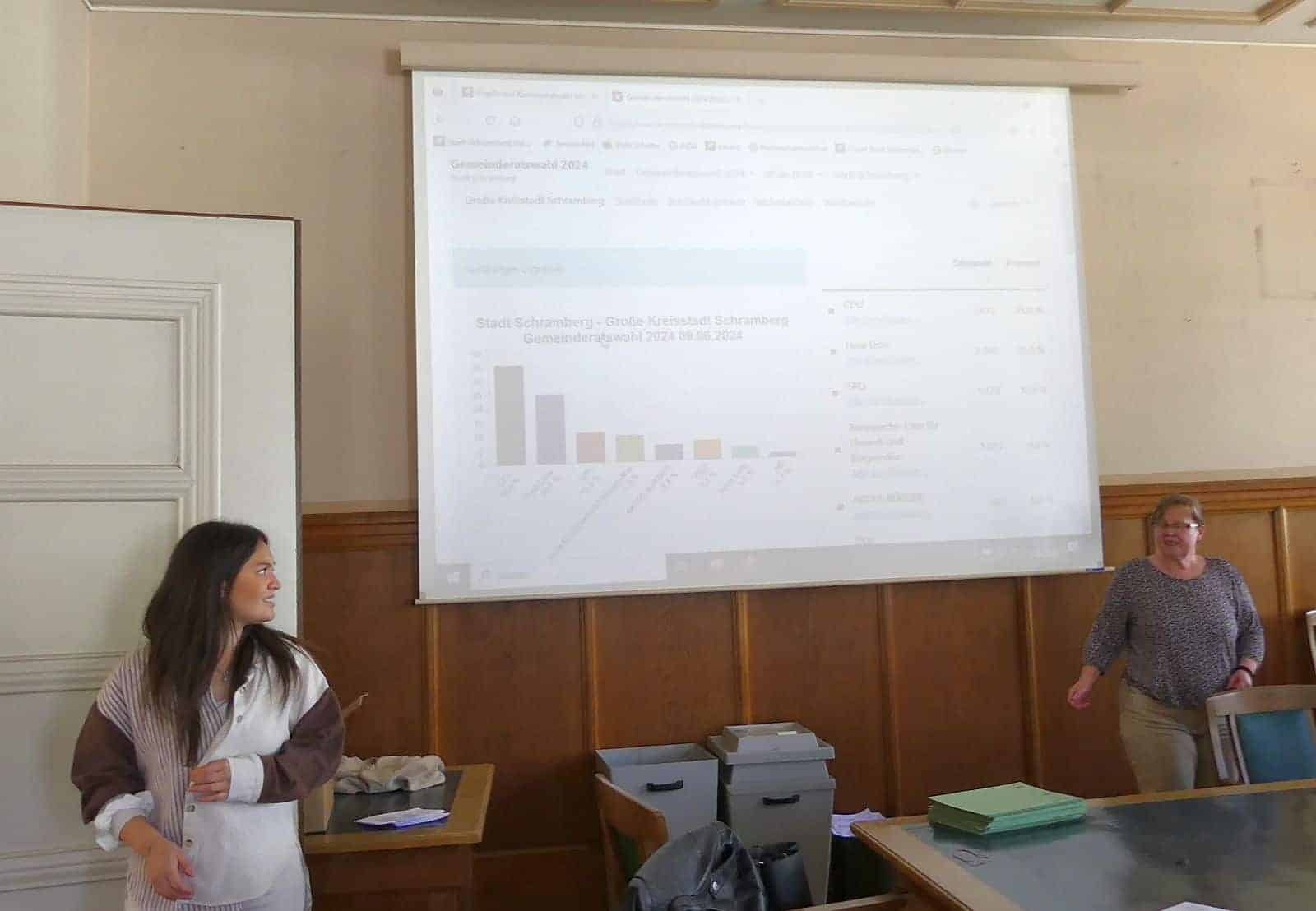 wahl ergebnis komm wahl dk 100624