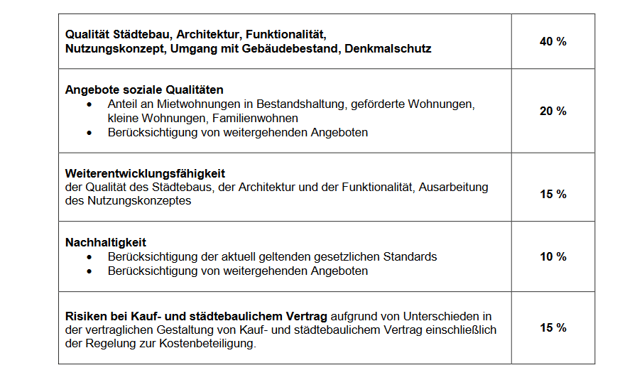 gr kriterien prozente 180724