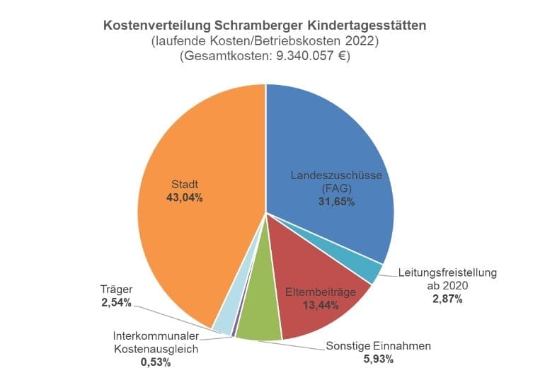 kita kosten 2022 pm 090724