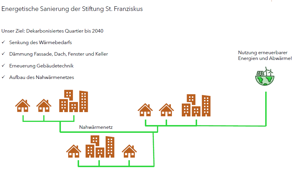 qartierskonzept heiligenbronn nahwärme chrstophers 160724