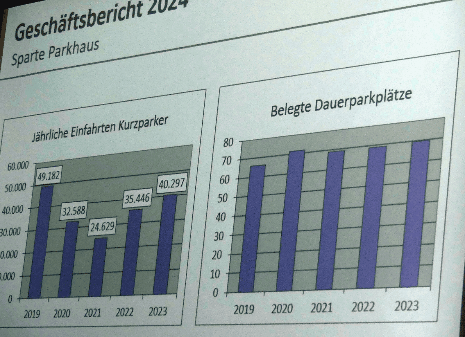 va stadtwerke parkhaus dk 1120724 (9)