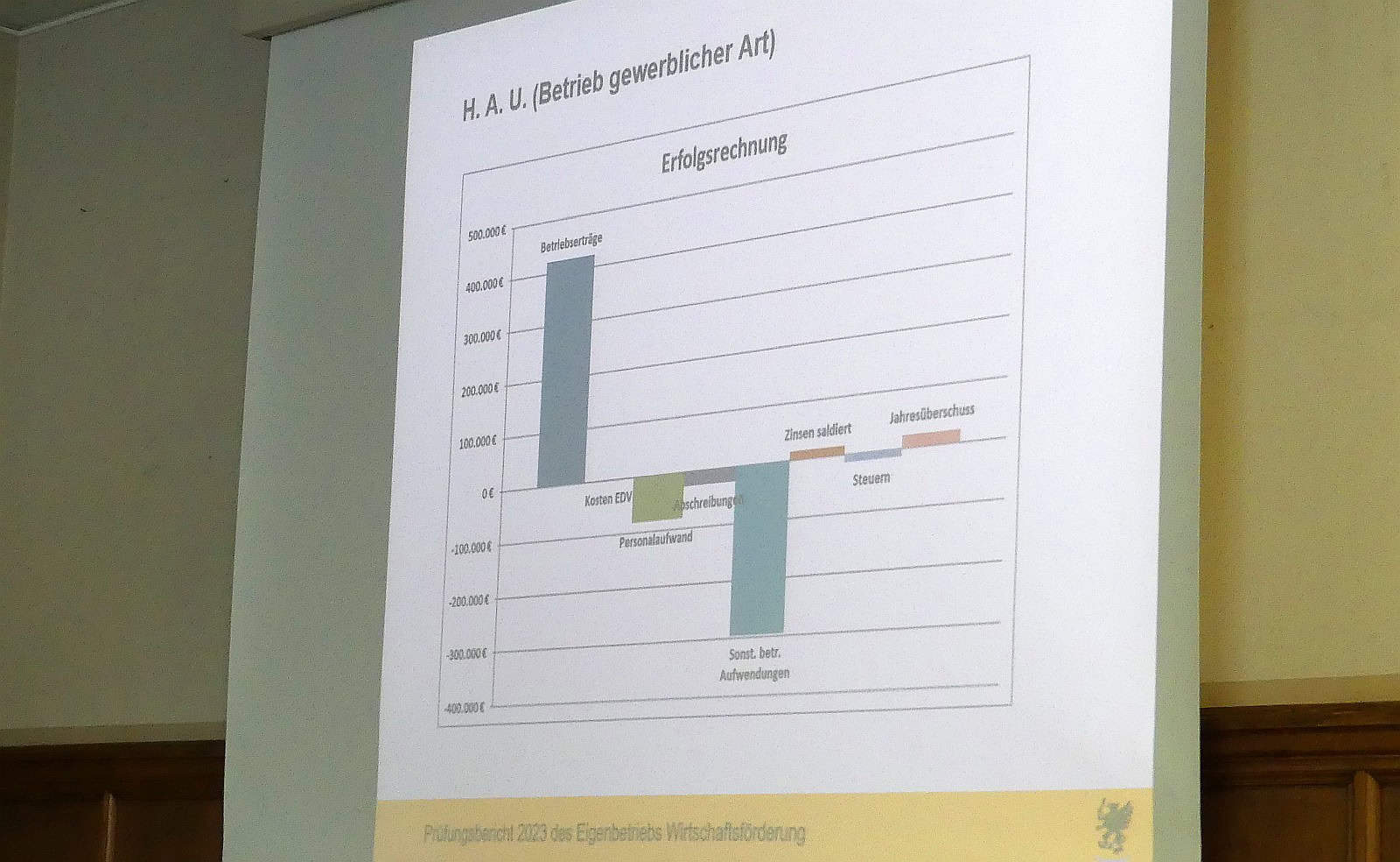 va wifö rechnungsprüfung hau 040724 (1)