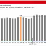 arbeitslose rw august 24 dkpm 300824