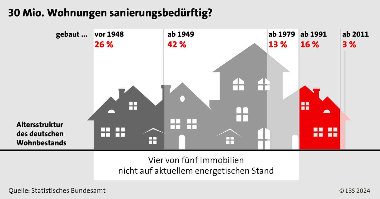 lbs grafik 2024 02 energetisch modernisieren infodienst und facebook