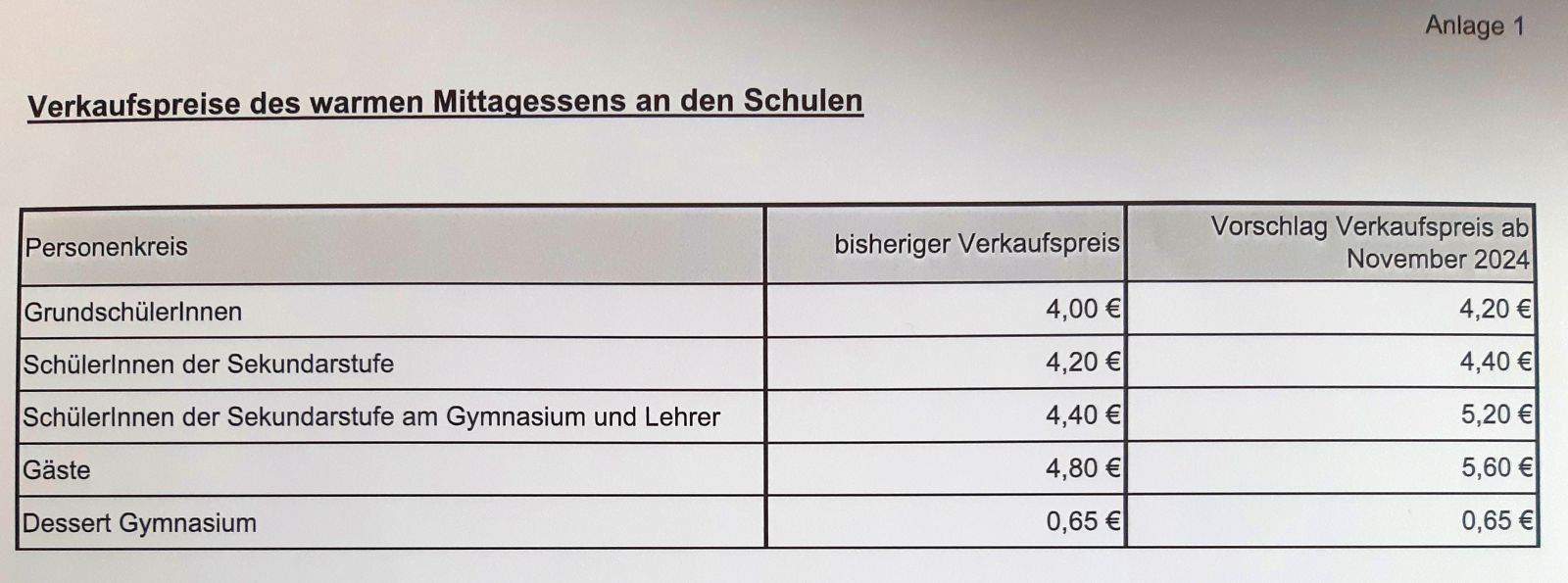 mensapreise neu va dk 111024